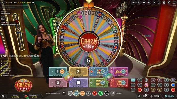 Beste Crazy Time Money Wheel Strategie