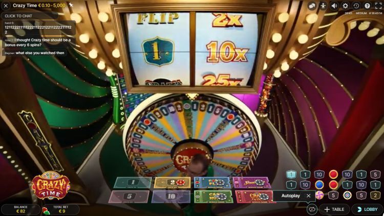 Money Wheel Crazy Time Top Slot Multiplier