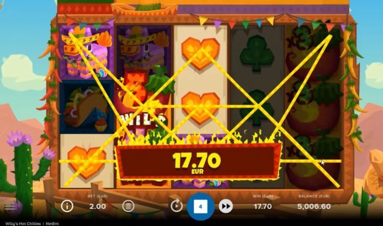 Willy's Hot Chillies slot NetEnt win