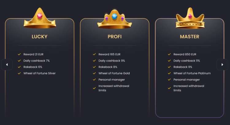 BetSpino Loyalty Program